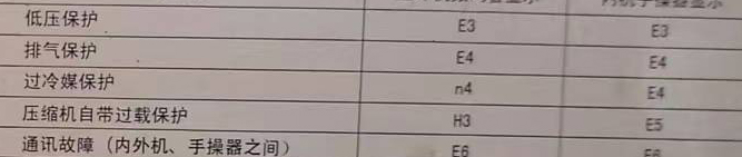 景泰空调电话在哪里找